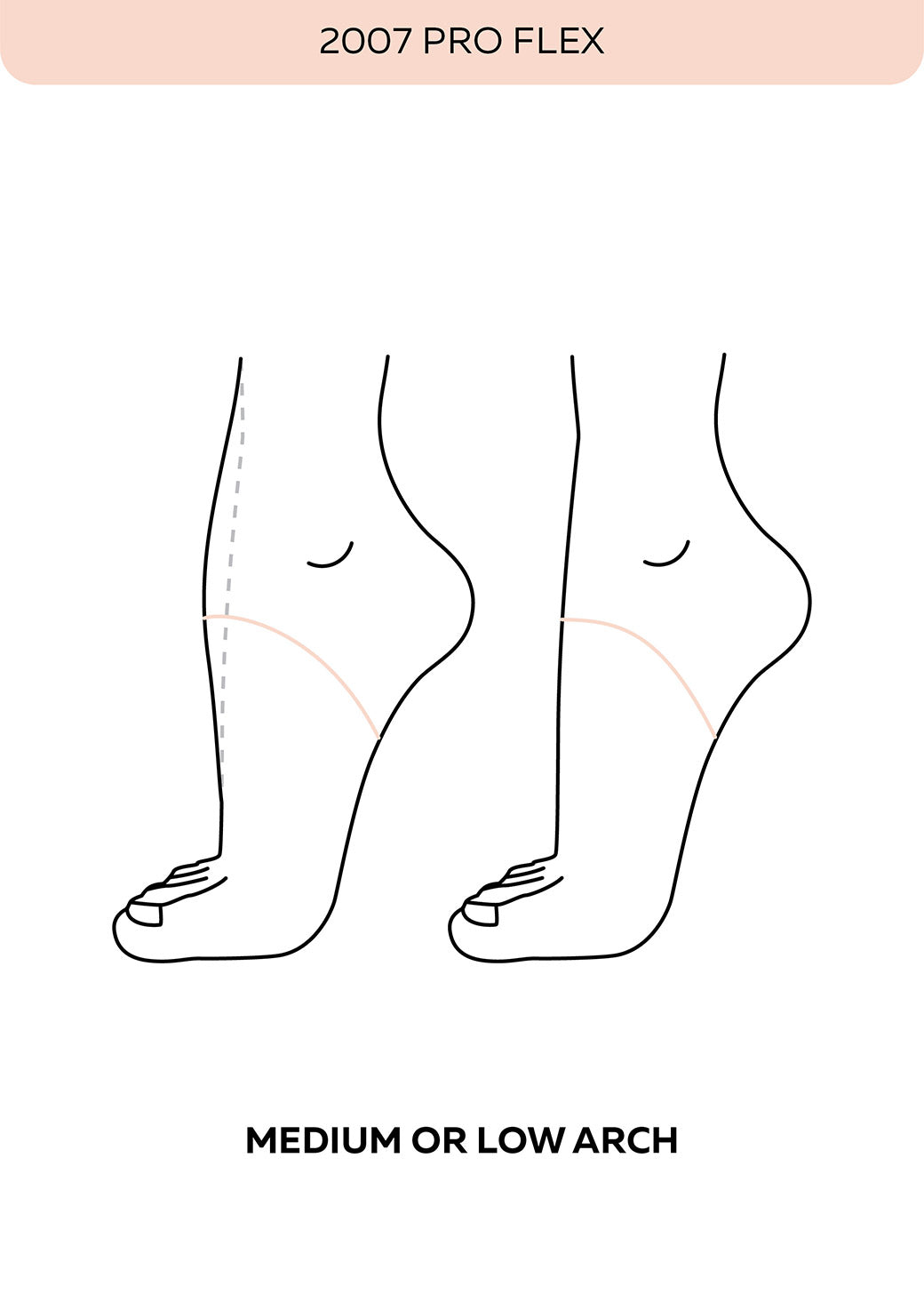 Pouent Papoutsia Mpaletou Grishko 2007 Pro Flex Pointe Shoes Arch MelizDanceShop