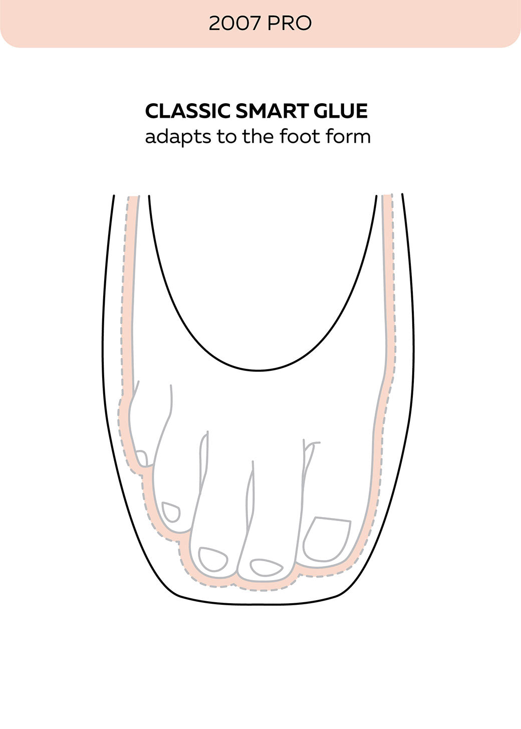 Pouent Papoutsia Mpaletou Grishko 2007 Pro Pointe Shoes Smart Glue MelizDanceShop