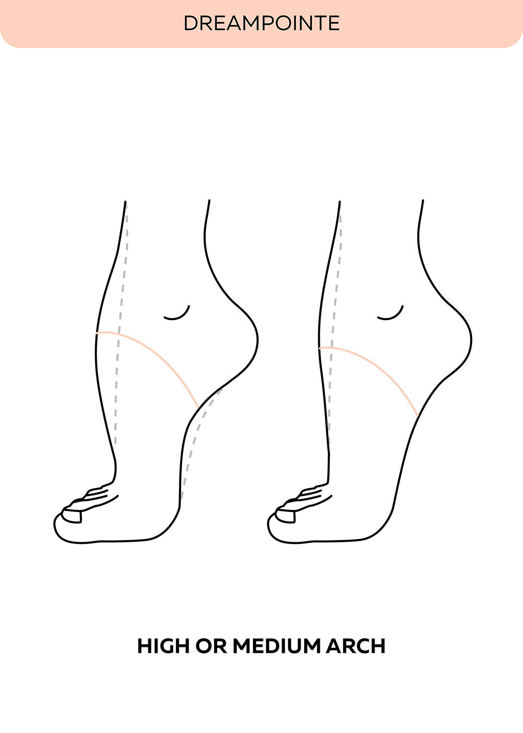 Pouent Papoutsia Mpaletou Grishko Dreampointe Pointe Shoes Arch MelizDanceShop