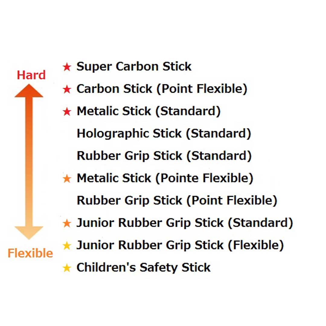 Mpagketa Kordelas Rythmikis Gymnastikis Agonistiki Ribbon Stick Chaccot Rubber Grip Stick Standard  FIG Hardness Chart MelizDanceShop