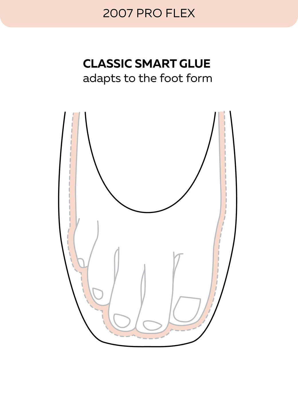 Pouent Papoutsia Mpaletou Grishko 2007 Pro Flex Pointe Shoes Smart Glue MelizDanceShop