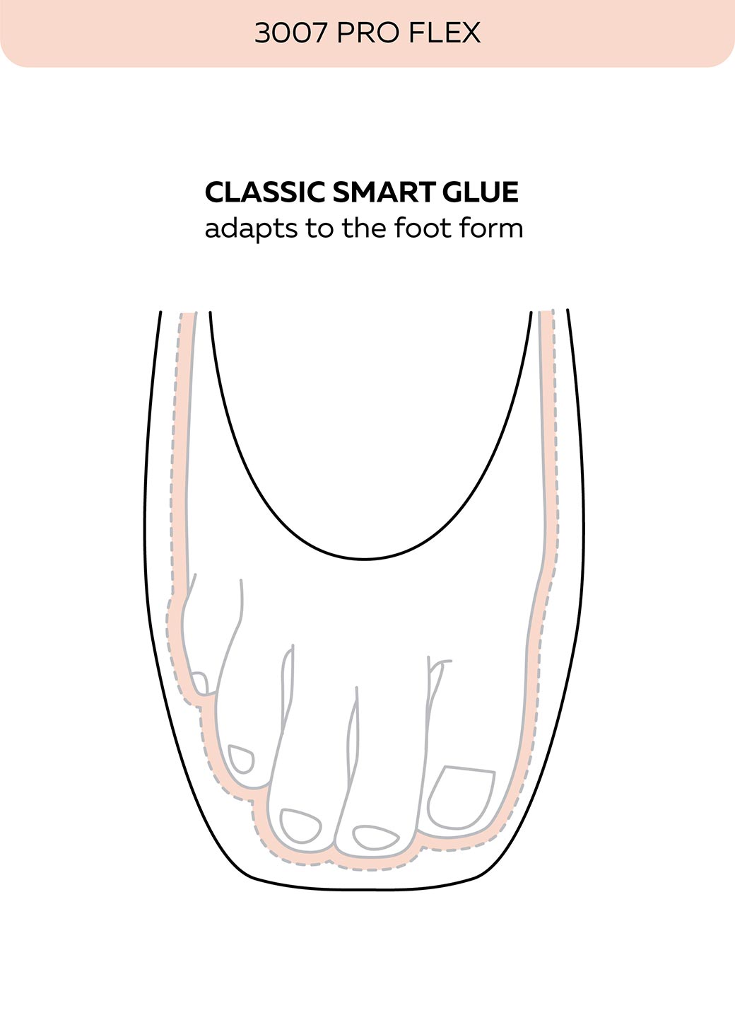 Pouent Papoutsia Mpaletou Grishko 3007 Pro Flex Pointe Shoes Smart Glue MelizDanceShop