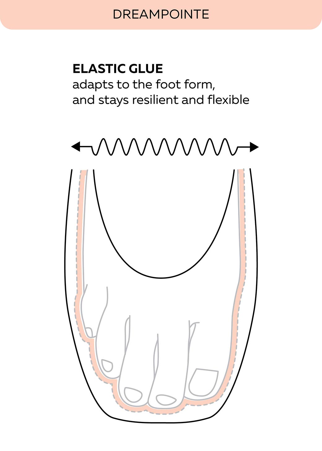 Pouent Papoutsia Mpaletou Grishko Dreampointe Pointe Shoes Elastic Glue MelizDanceShop