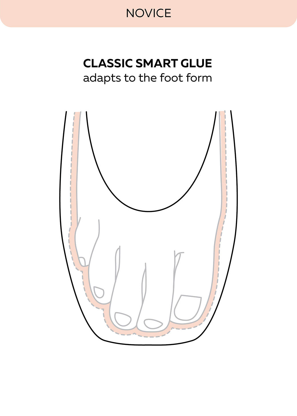 Pouent Papoutsia Mpaletou Grishko Novice Pointe Shoes Smart Glue MelizDanceShop